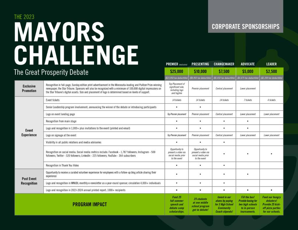 Mayors Challenge sponsorship list